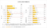 2021，小家电风口依旧？