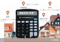 消失的房产中介费折扣