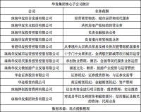 “接盘侠”华发集团 从FF到北大方正的国资拓展路