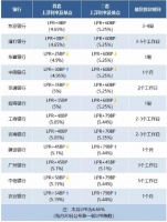 开年预警:房贷突然冰封!
