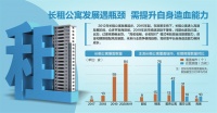 北京深圳出手严防长租公寓爆雷：限制房租周期 租金贷只能拨付给承租人