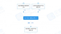新城控股与保定市爱之山房地产就保定南城地产开发项目达成战略合作