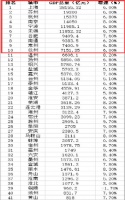 长三角城市预测!这几个城市经济再好,也得挑着买!
