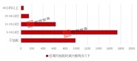 地产人,2021干就是了