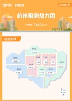 58同城、安居客解析1月重点城市租房趋势：新一线重点城市新增房源量环比下降