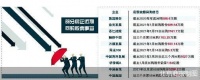 业绩波动拖累市值 15房企掀回购潮
