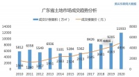 行业聚焦|珠三角房地产“沸点”在哪？下行“冰点”处如何避雷？