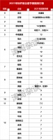 最长20天，最短7天，房企春节假期排行榜来了！