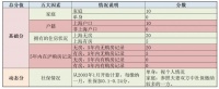 “121”上海新房摇号“挤水分”：二手房上周已回落，市场拐点还看豪宅