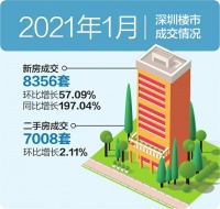 深圳发布二手房参考价后 各大中介连夜清空挂牌价 深圳市房地产中介协会：敦促业主合理调整委托价