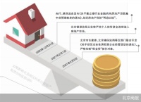 再探北京房贷市场：“量价”平稳 未有收紧迹象