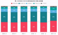 2020年百姓财富增长，7成是住房资产贡献，你感受到了吗？