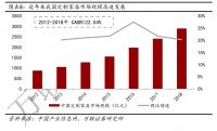 多股逆势历史新高,2021如何看待景气度高涨的定制家居行业?