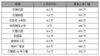 一街之隔,单价竟相差6万?这里有最便宜的海淀学区房!