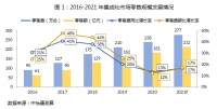 美美与共，大者创新