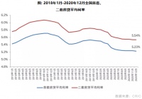 政策篇：稳中趋紧，行业全面转向去杠杆