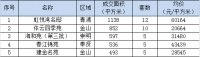 春节期间上海楼市跌入低谷 业内称“非理性现象”难再现