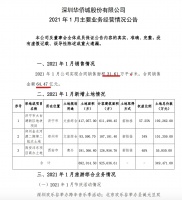 华侨城A1月合同销售金额64.47亿 拿地花费34.94亿