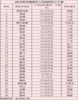 这些城市,不管GDP多高,都坚决不要碰!