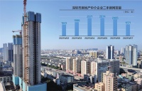 深圳二手房参考价公布后交易现状：真实价格靠私聊 买卖各方博弈加剧