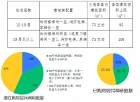 北京拟提升共有产权房宜居属性：中心城区套型面积最大至100平