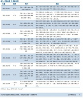 2021年楼市小阳春熄火？来自京沪深的信号