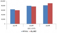 城市更新运营商A股IPO接连放行,行业迎来春天
