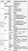 北京共有产权房政策修订 将结合各区申购家庭有效需求情况进行选址