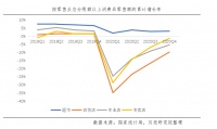 贝壳研究院：预计2021年全国商业零售行业销售额占比依旧处于低位