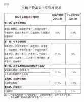 楼市重磅：多地地方银行对房贷出手！广东、海南刚需族迎来利好？