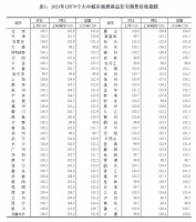 1月70城房价变动情况:一涨就停不下来？