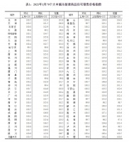 70城房价环比涨幅扩大！恐慌情绪促升温，2月涨幅或收窄