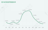环保风暴持续升级，家装辅料行业如何破局？