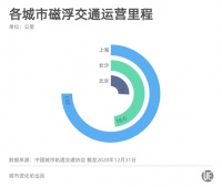 争相布局，我们离“贴地飞行”还有多远