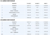 “茅族”倒“房茅”起:万科信徒们熬出了头儿 抱团吹响新集结号？