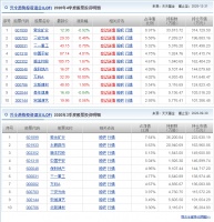 地产暴涨原因找到！北向资金扫货万科，大佬公开喊话看好地产！