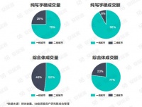 58同城、安居客剖析2020年全国写字楼大宗交易数据 上海共计交易49宗最为活跃