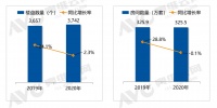 2021家居行业在存量市场当中分化与融合