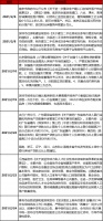 2月多地调控加码 百城新房平均价格15884元每米 环比上涨0.20%