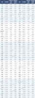 终于降了？2月百城房价公布，环比涨幅收窄，一线城市成交跌三成