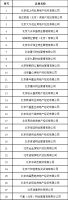 北京发布住房租赁行业重点关注企业名单