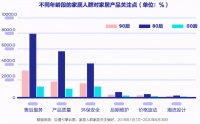 新消费趋势的“机”与“变”，林氏木业的自我革新