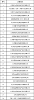 租房者注意了！北京这28家住房租赁企业被纳入重点关注名单
