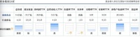 雨润系7家企业破产重整,地产业绩惨遭“滑铁卢”,雨润集团将如何自救?