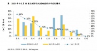 封顶成交、溢价率走高，土地市场热度不减，“两集中”供地未来或为市场降温