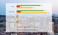 全国燃气事故分析报告出炉 海曼科技提醒您关注燃气安全