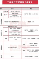 调控干死了楼市？