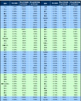 住建部重磅发声楼市调控:上海紧急加码限售 深圳杭州等地已出手