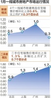 定了! 上海部分新房实施“满五”限售
