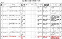 工信部下达2021年第一批行业标准制修订计划！《取水定额 建筑防水材料》(计划号：2021-0047T-JC)获准制定！